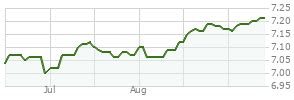 lbnyx|Lord Abbett Bond Debenture Fund Class I (LBNYX) Mutual Fund .